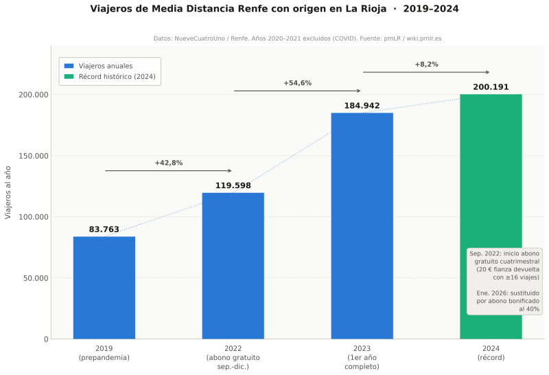 Archivo:Viajeros MD renfe LR 300dpi.png